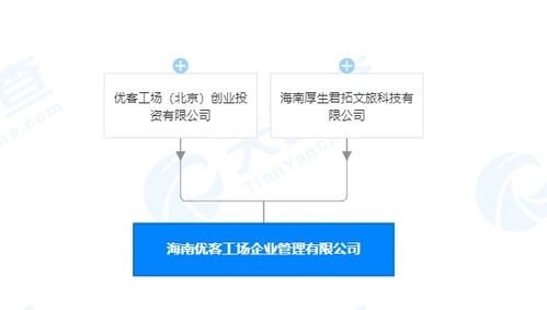 優客工場參與成立海南企業管理公司，深化創業投資布局