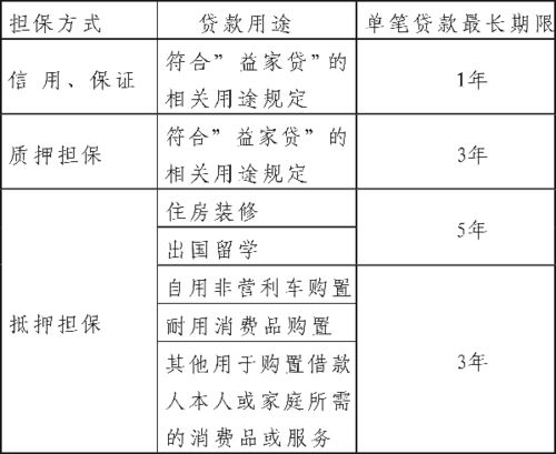 金融產(chǎn)品創(chuàng)新與服務(wù) 數(shù)字化時(shí)代的金融信息服務(wù)演進(jìn)