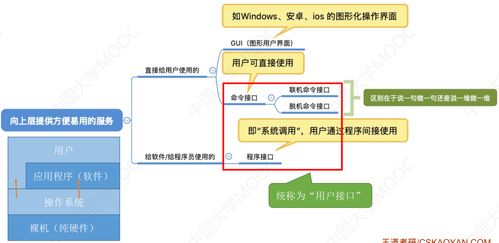 計算機系統(tǒng)概述 探索計算機系統(tǒng)服務的核心功能與重要性