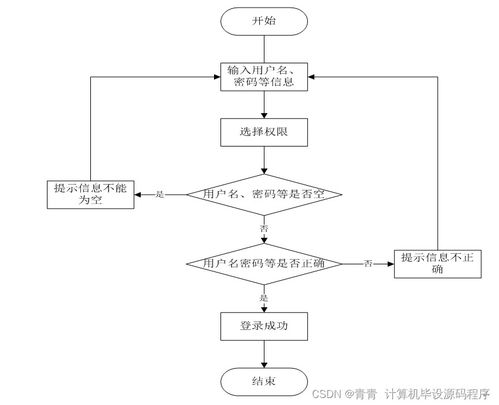 基于SpringBoot的煤礦事故應急管理系統(tǒng)設計與實現(xiàn)