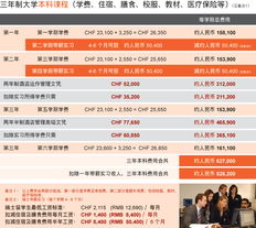 瑞士酒店管理留學 聚焦SEG瑞士酒店管理旅游學院集團，詳解IHTTI學院與費用